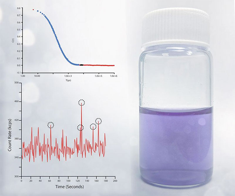 How Does Baseline Index Impact DLS?